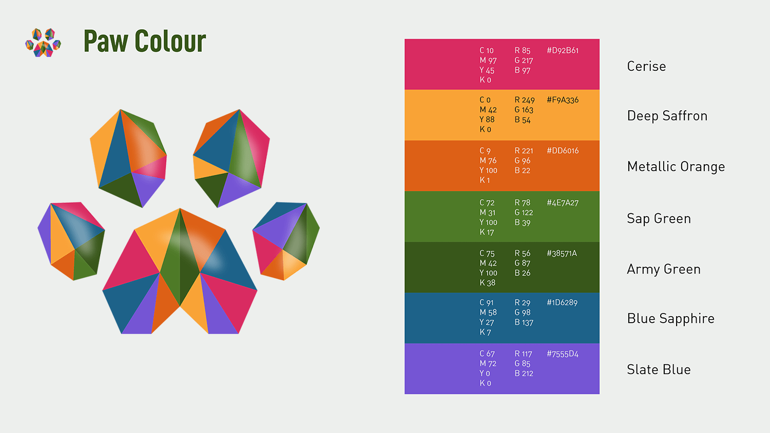Style-guide-design-Phancybox-Sunshine-Coast-Logo-design-for-The-Neighbourhood-Vet-logo-creation